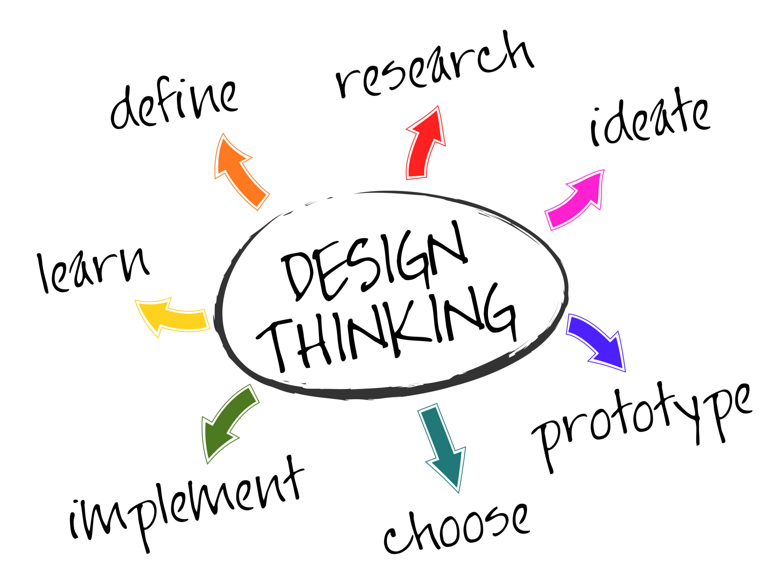 MBM 2020 – Is design thinking the next normal?